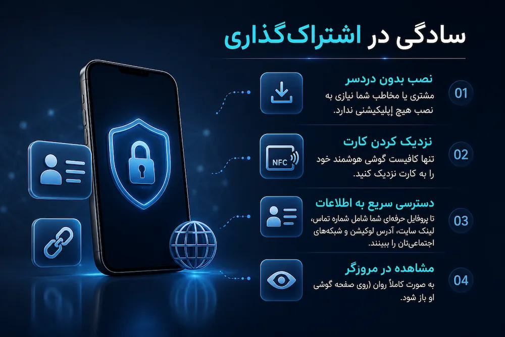 اشتراک گذاری اطلاعات با فناوری کارت ویزیت دیجیتال TapNfc